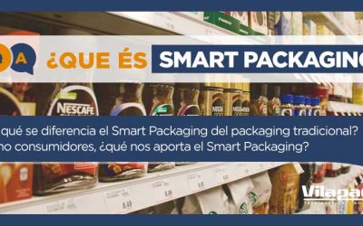 ¿Habéis oído hablar del smart packaging?