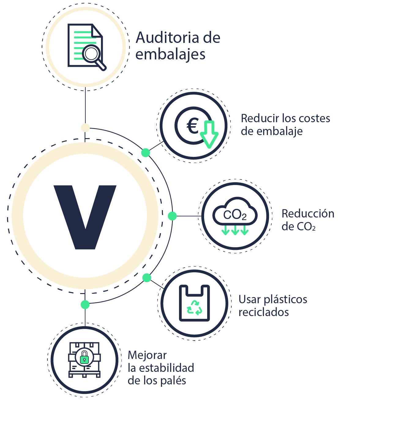 auditoria_de_embalaje